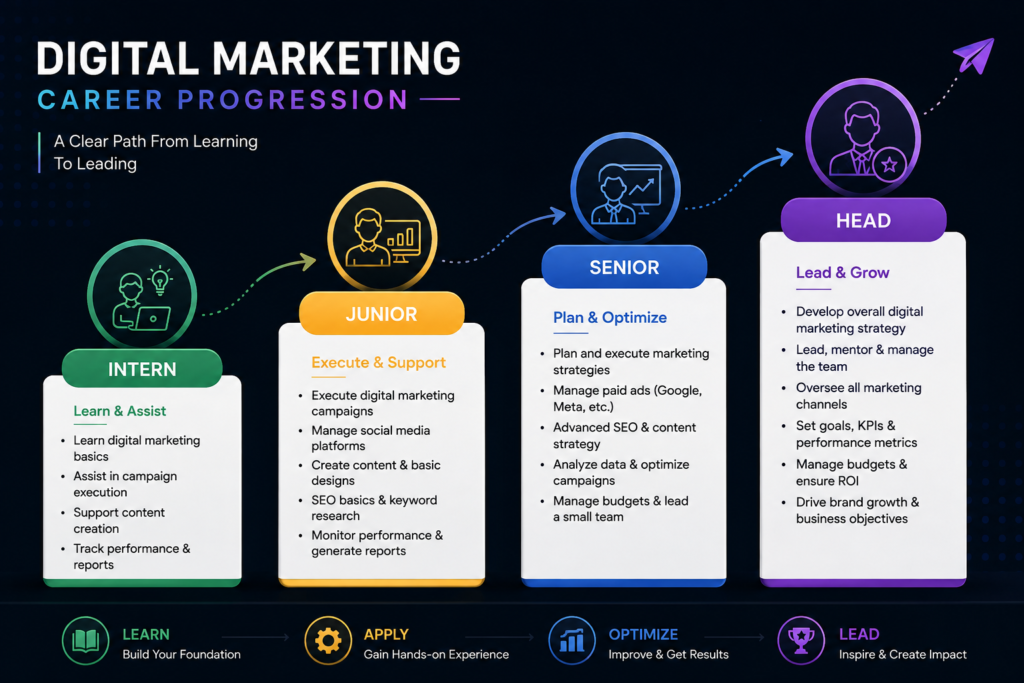 Freelance Digital Marketing Strategist In Kerala About